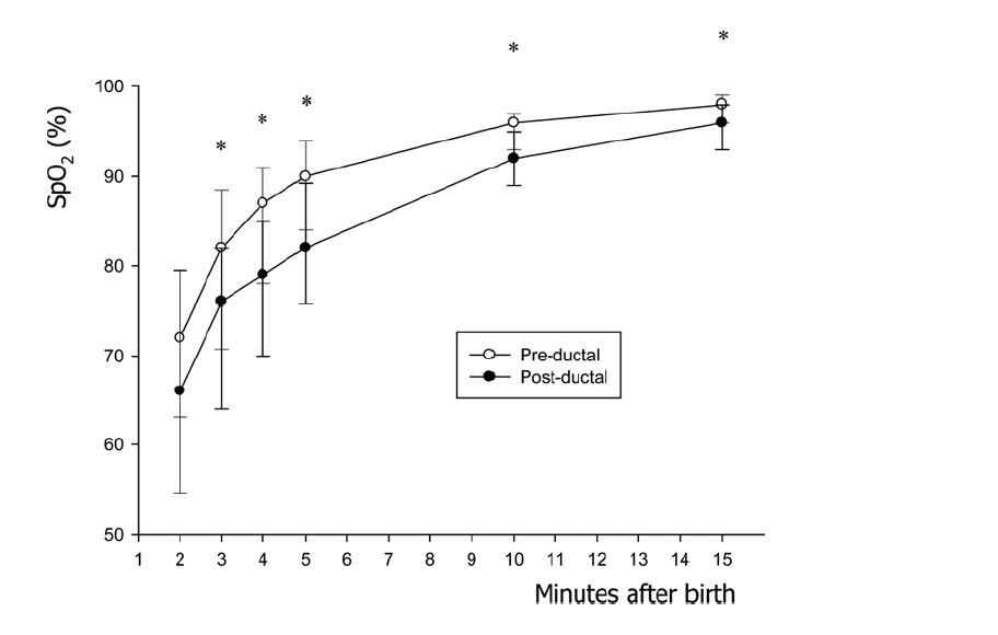 resuscitation-of-the-newborn